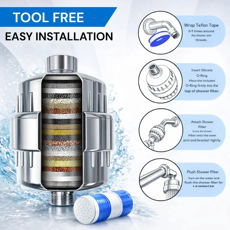 Hard Water Shower & Tap Filter- Alpha Series