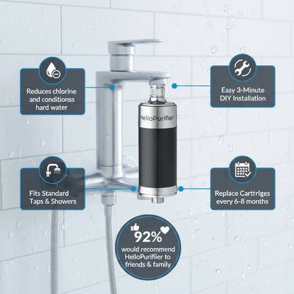 Hard Water Filter for Shower & Tap- MaxLife Series