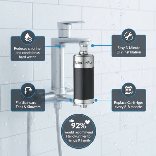 Anti-Chlorine Filter for Shower & Tap- Gamma Series
